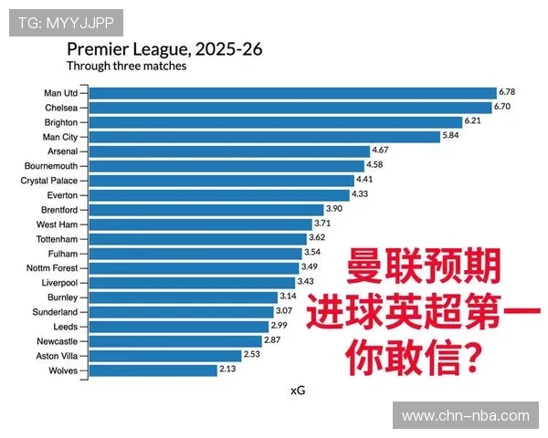 英超拟设支出锚定上限引争议 曼城曼联联合反对或致联盟分裂